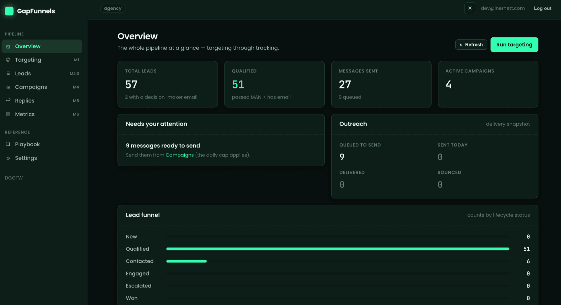 GapFunnels pipeline overview dashboard